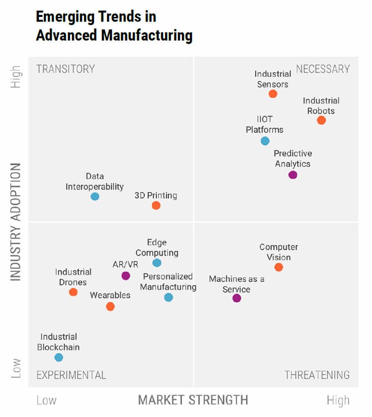 CB Insights NExTT platform for advanced manufacturing.