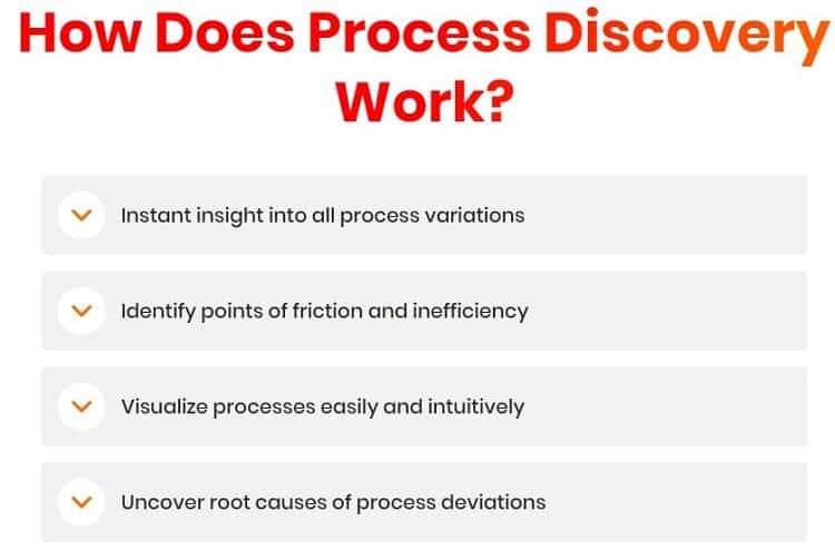 How does process discovery work?