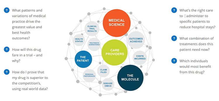 GNS Healthcare platform