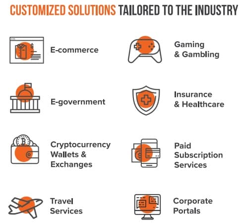 Threat intelligence solutions customized by industry