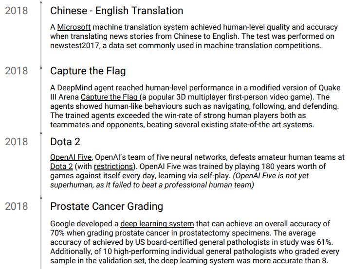 Human-level performance milestones