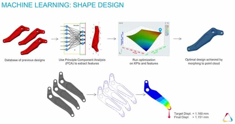 How Altair software uses machine learning for product design