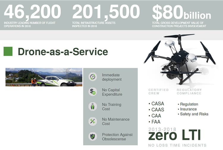 Aerodyne offers turnkey autonomous drone flight services.