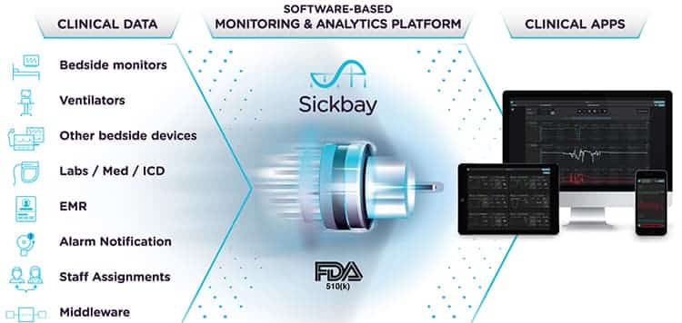 Medical Informatics' Sickbay platform.