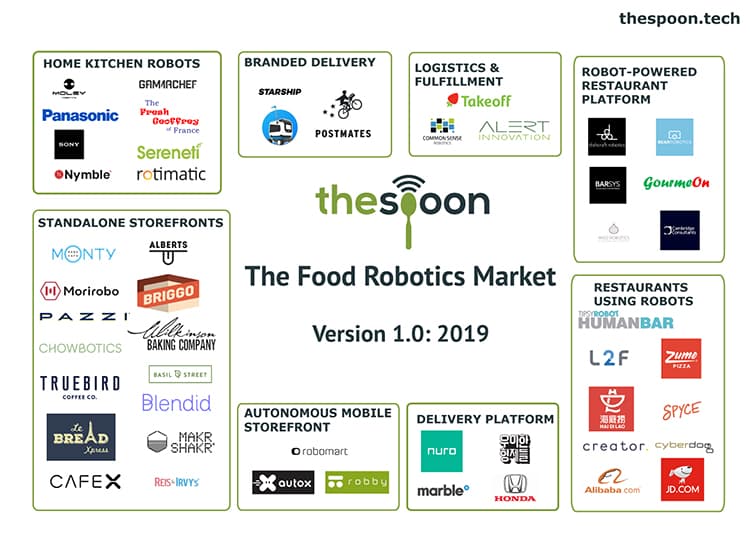 The Spoon food robotics market map.
