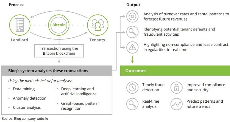 Bloq - data mining the blockchain