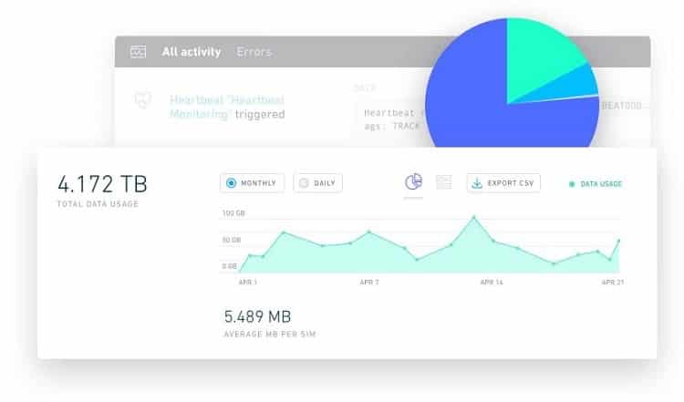A Hologram dashboard