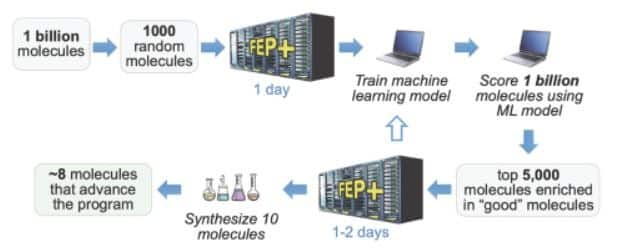 Schrodinger's FEP+ platform