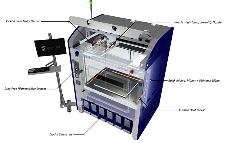 Essentium 3D printer