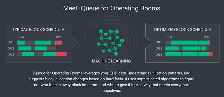 LeanTaaS operating room platform.
