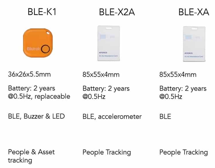 Bluetooth Low Energy (BLE) Tracking Tags