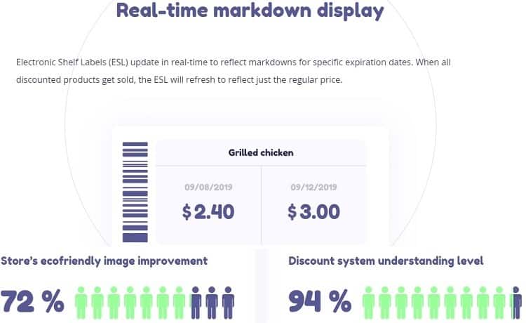 Real-time markdown display