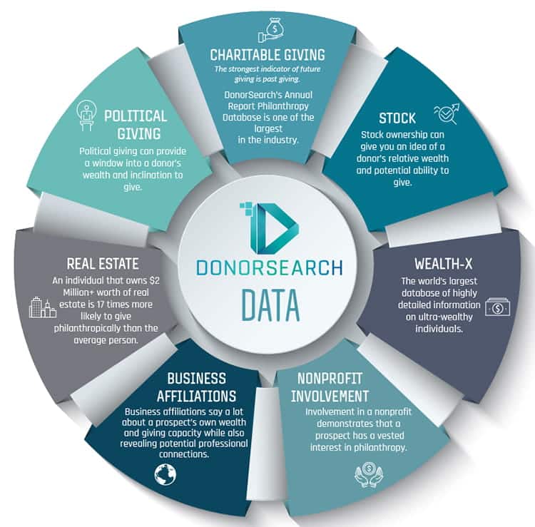 DonorSearch data sources