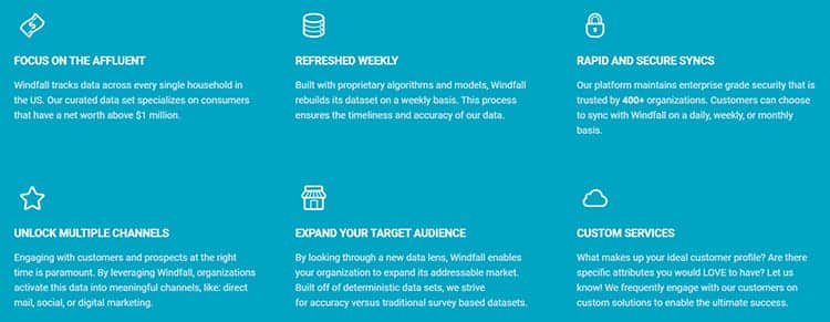 Windfall Data platform