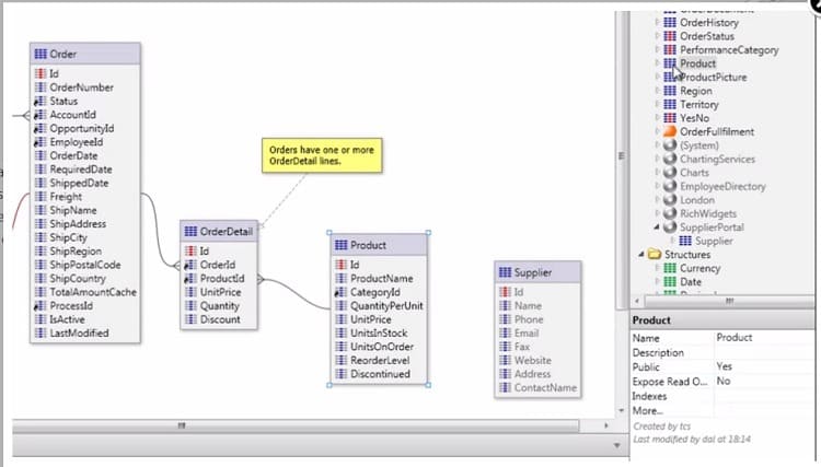 What we used to call a data schema
