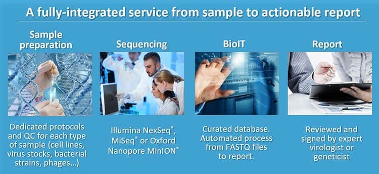 PathoQuest biologics genomics sequencing workflow.