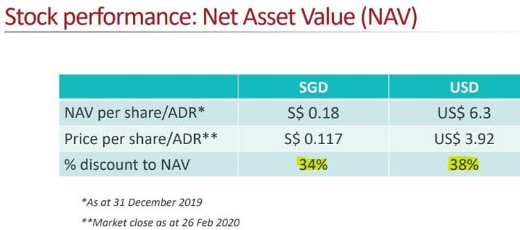 NAV discount for The Trendlines Group