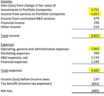 Trendlines Group financials