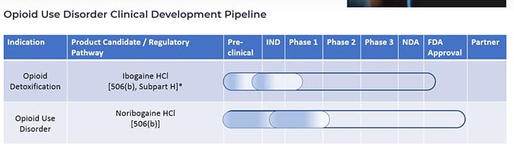 Drug pipeline for DemeRx