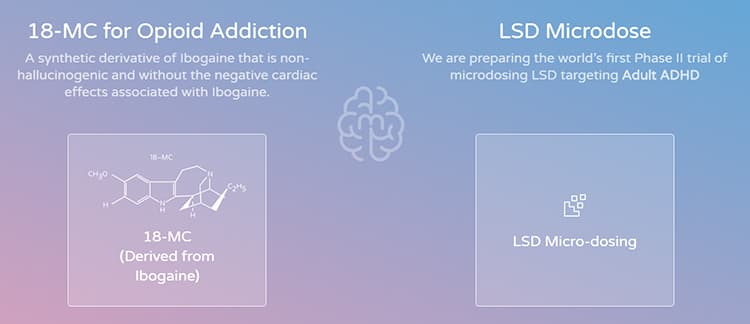 MindMed drug pipeline.