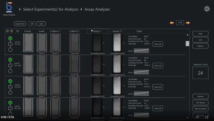 Setup of a cell line development workflow using a simple touchscreen