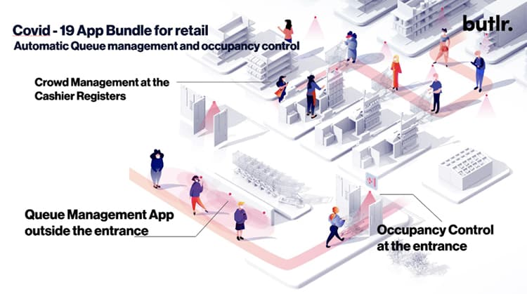 Butlr uses smart thermal sensor IoT network for managing queues in retail operations.