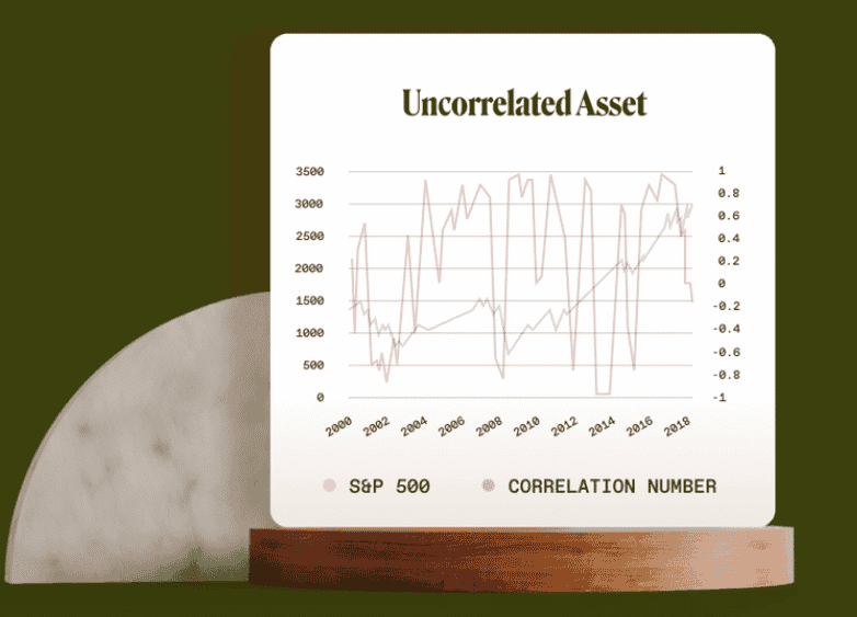 Fine wine is another asset that remains uncorrelated to the S&P 500 benchmark