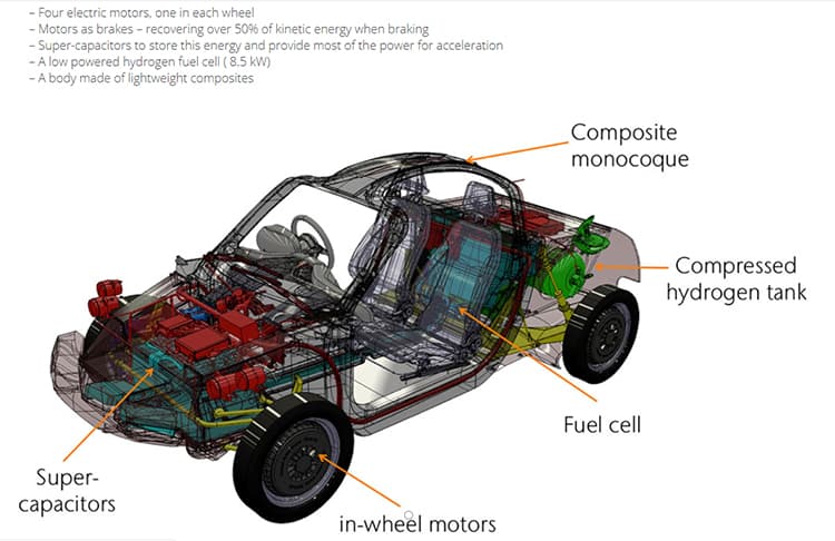 Fuel cell vehicle from Riversimple.