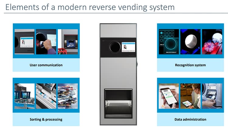A recycling vending machine. 
