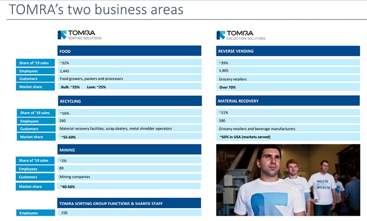Collection and sorting businesses under Tomra Systems.