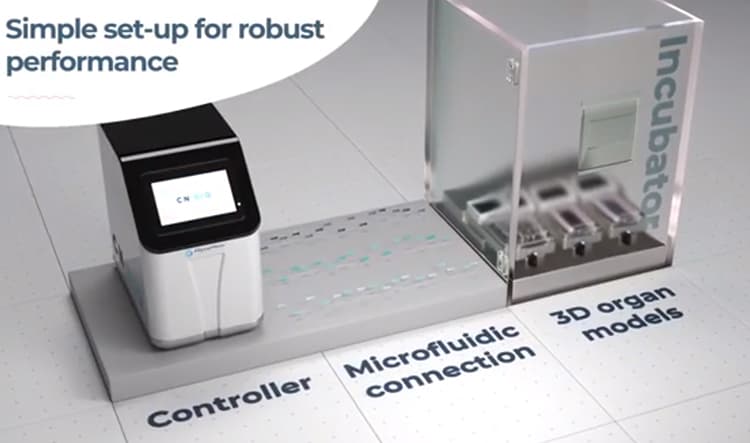 PhysioMimix platform