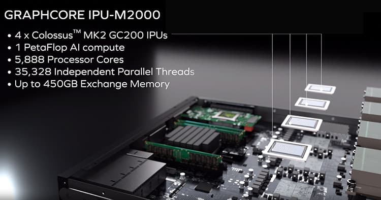Graphcore IPU-M2000 computer.