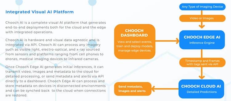 The Chooch Visual AI platform.