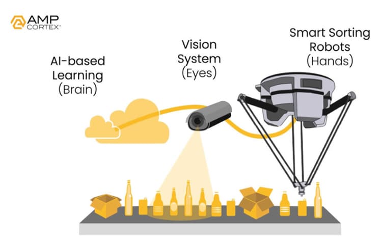 AMP Robotics AI-powered robotic recycling system.