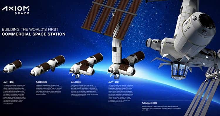 Stages of Axiom commercial space station.