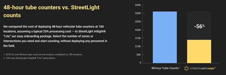 ROI on StreetLight Data versus tube counters.
