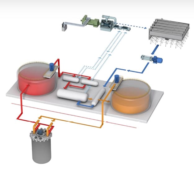 Diagram of a hybrid molten salt reactor.