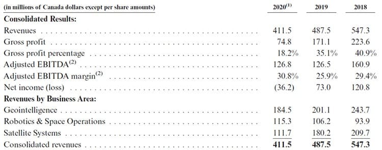 Three years of revenue for MDA.
