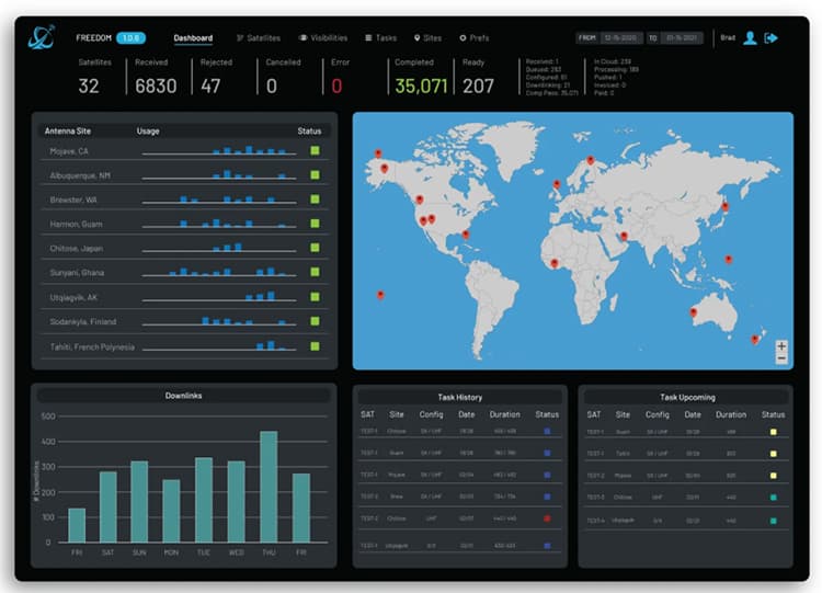 Satellite operations dashboard.