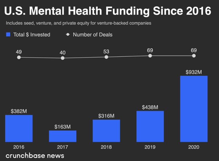 Mental health funding