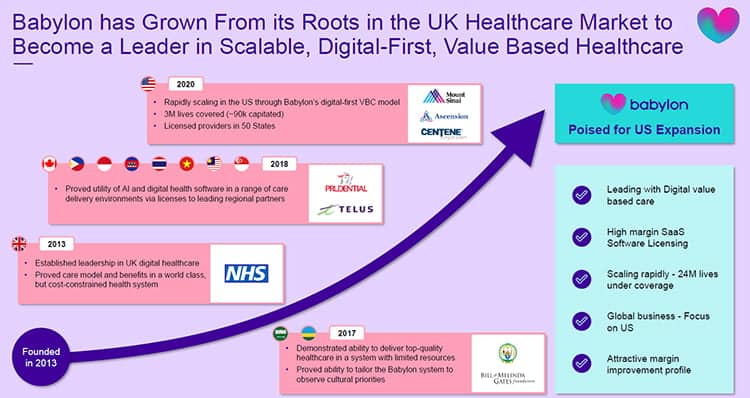 Babylon Health history