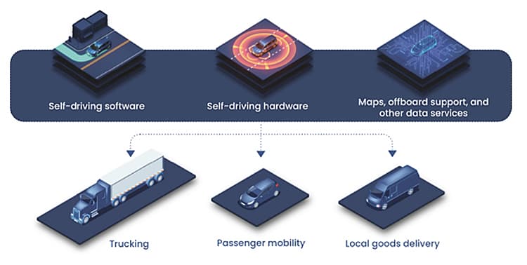 Aurora technology stack.