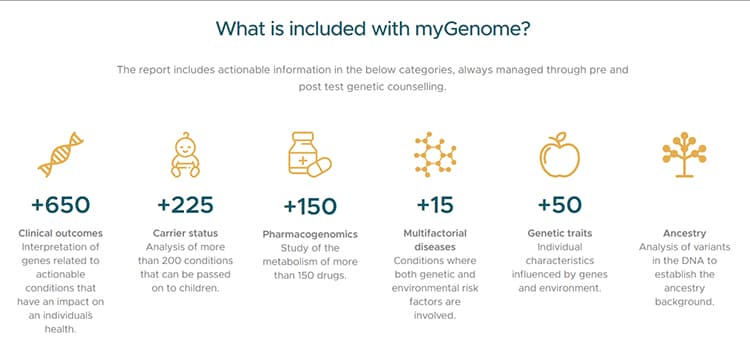 Offerings from Veritas' myGenome platform.