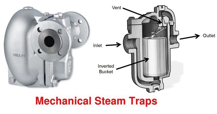 A diagram of a mechanical steam traps