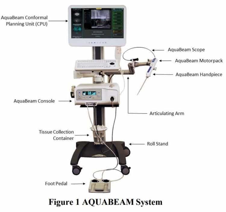 The entire Aquabeam Robotic System and all its components