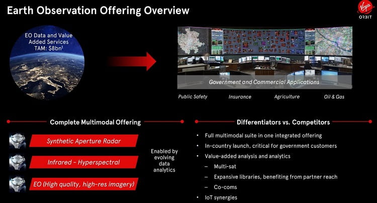 Virgin Orbit's proposed earth observation offering