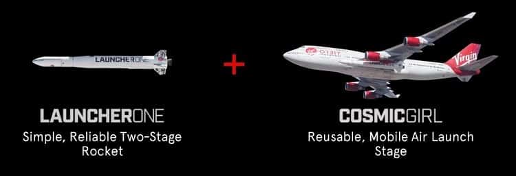 LauncherOne and Cosmic Girl - two components of the Virgin Orbit launch system
