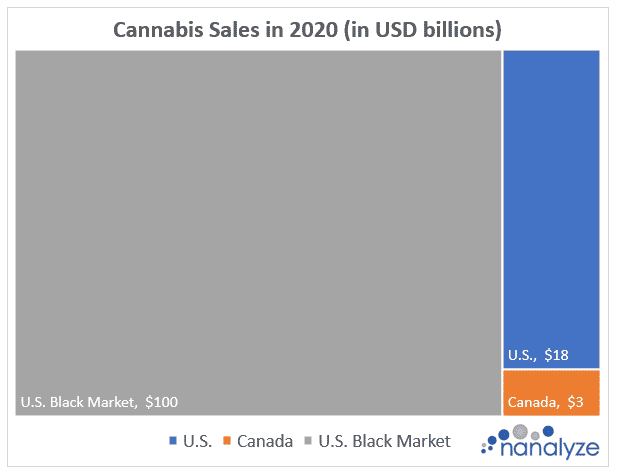 Cannabis sales in 2020