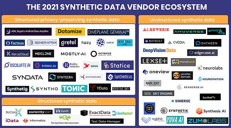 Market map of synthetic data startups.