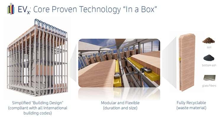 Energy Vault EVx technology.